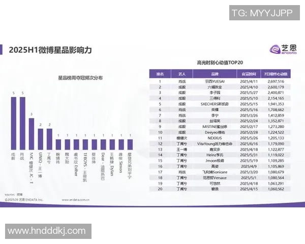 体育明星代言费报价分析及市场趋势研究报告
