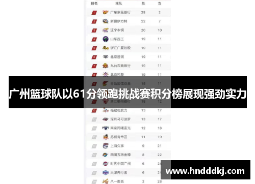 广州篮球队以61分领跑挑战赛积分榜展现强劲实力